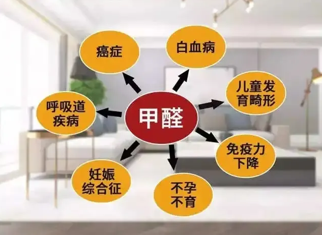 装修如何去甲醛